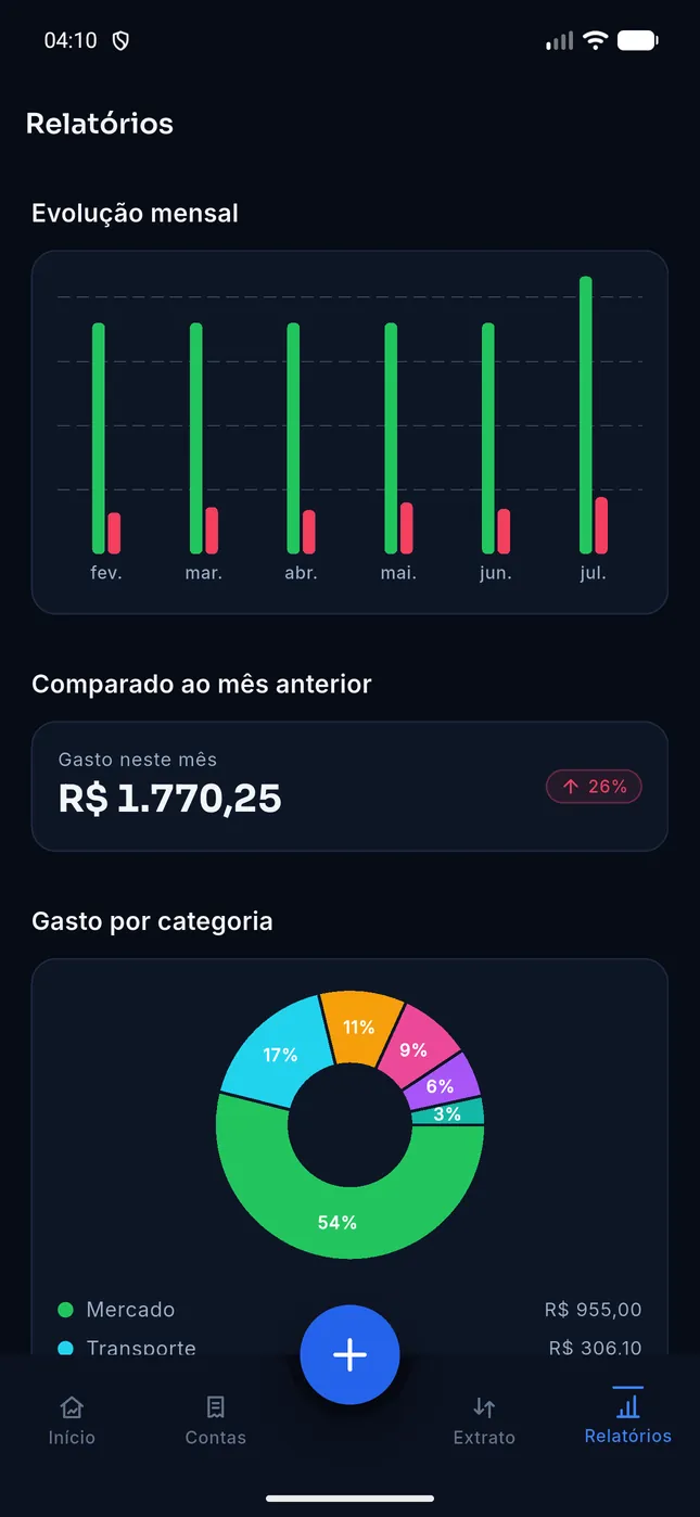 Tela Relatórios do GR Finanças, com o gráfico de evolução mensal de entradas e saídas dos últimos seis meses